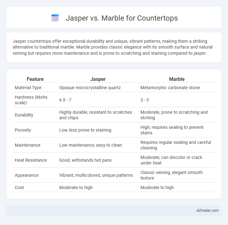 Jasper vs. Marble for Countertops - What is The Difference?