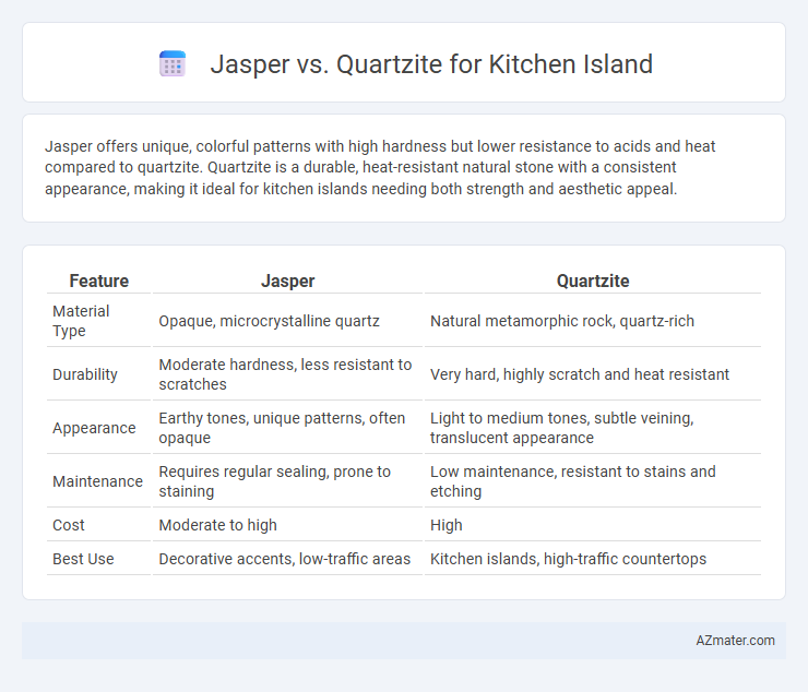 Jasper vs. Quartzite for Kitchen Island - What is The Difference?