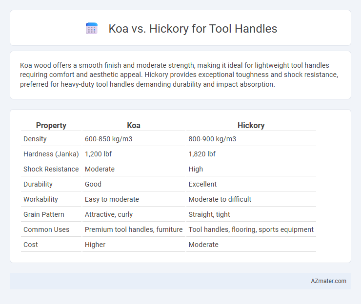 Koa vs. Hickory for Tool Handles - What is The Difference?