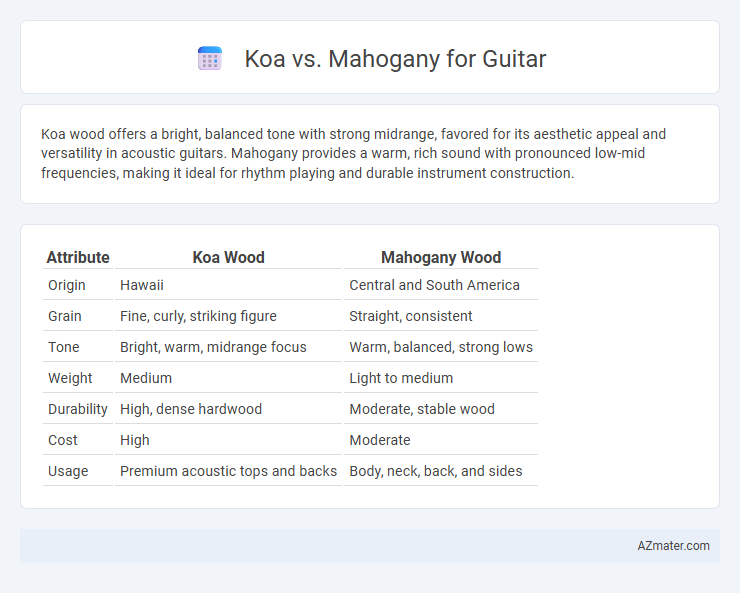 Koa vs. Mahogany for Guitar - What is The Difference?