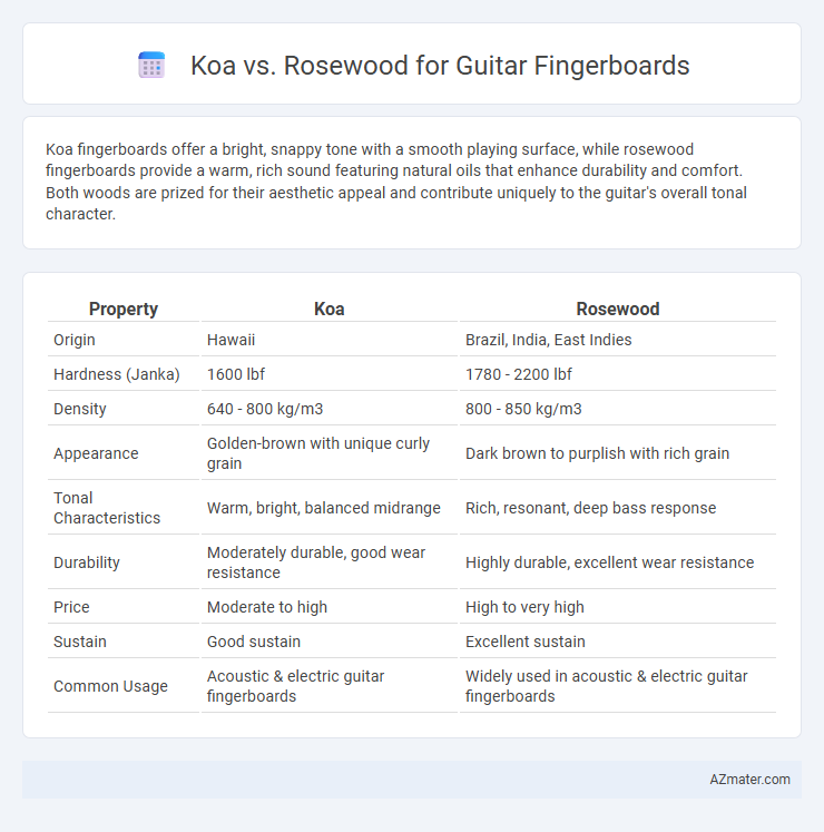 Koa vs. Rosewood for Guitar Fingerboards - What is The Difference?