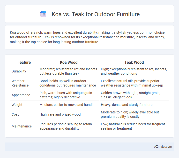 Koa vs. Teak for Outdoor Furniture - What is The Difference?