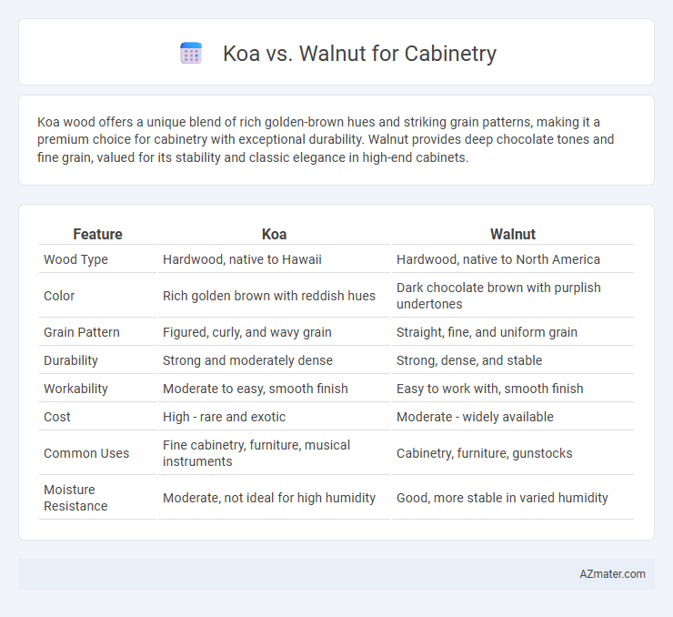 Koa vs. Walnut for Cabinetry - What is The Difference?