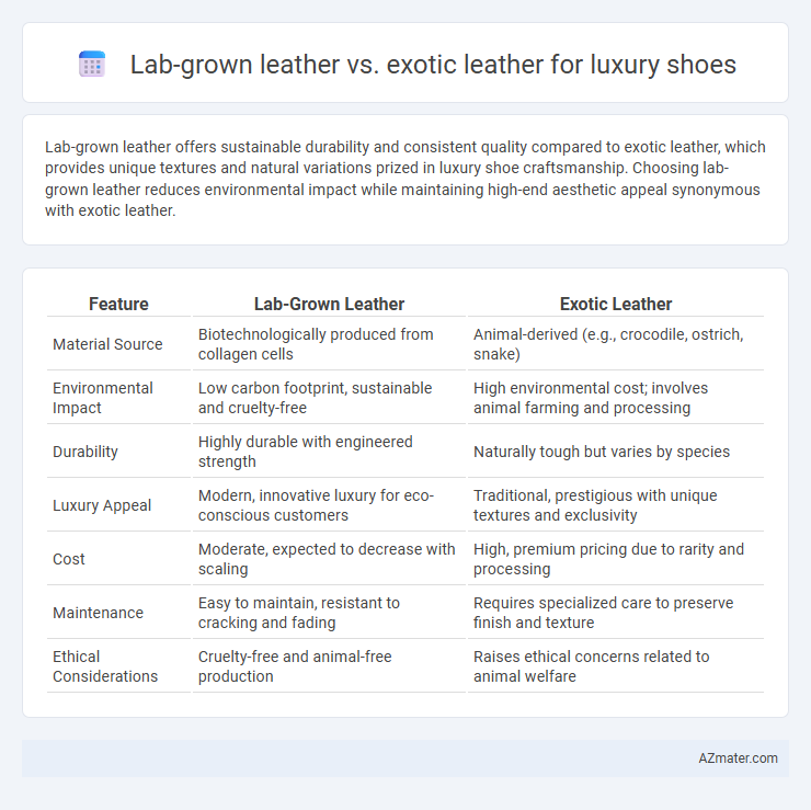 Lab-grown leather vs. exotic leather for luxury shoes - What is The Difference?
