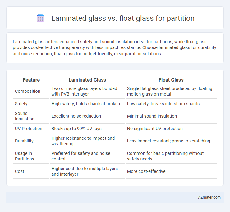 Laminated glass vs. float glass for partition - What is The Difference?