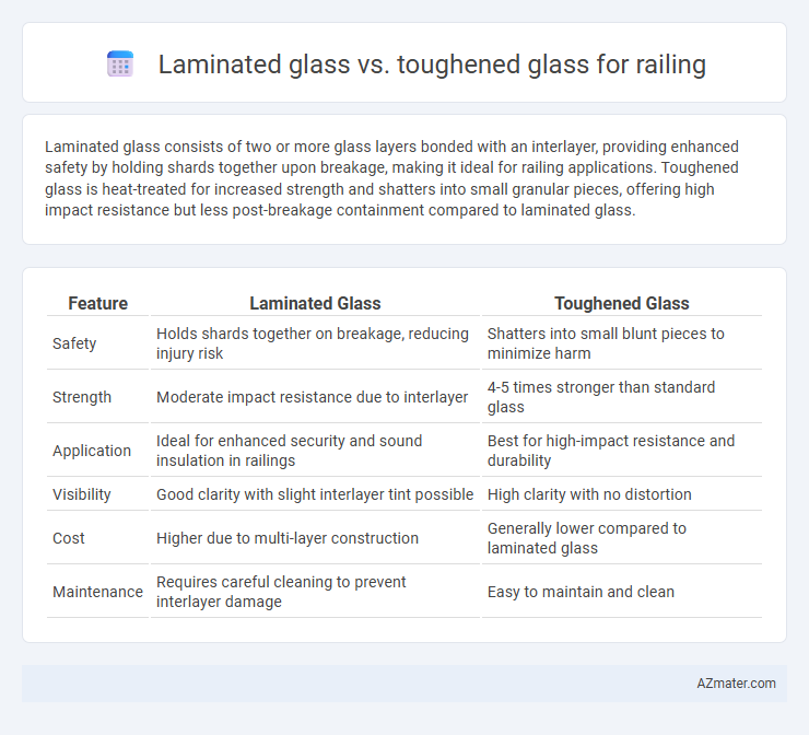 Laminated glass vs. toughened glass for railing - What is The Difference?