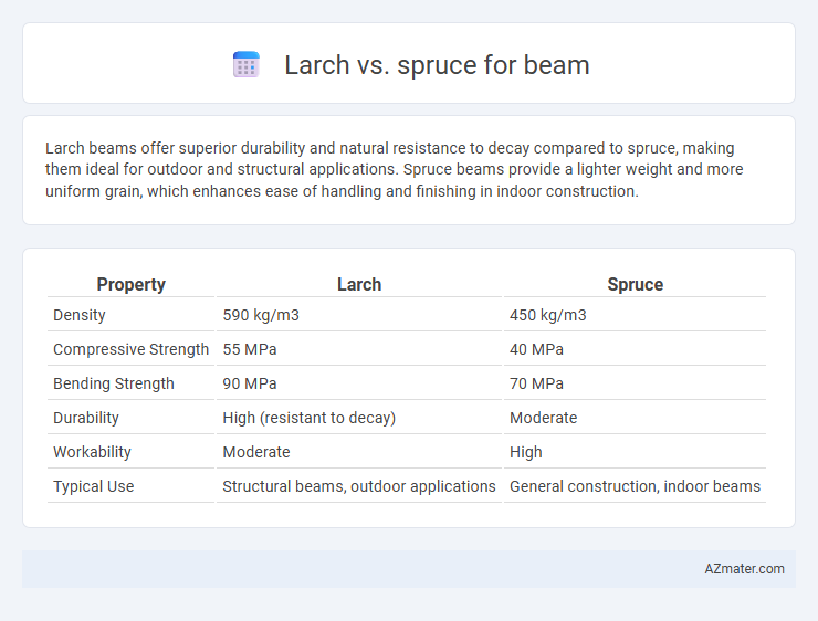 Larch vs. spruce for beam - What is The Difference?