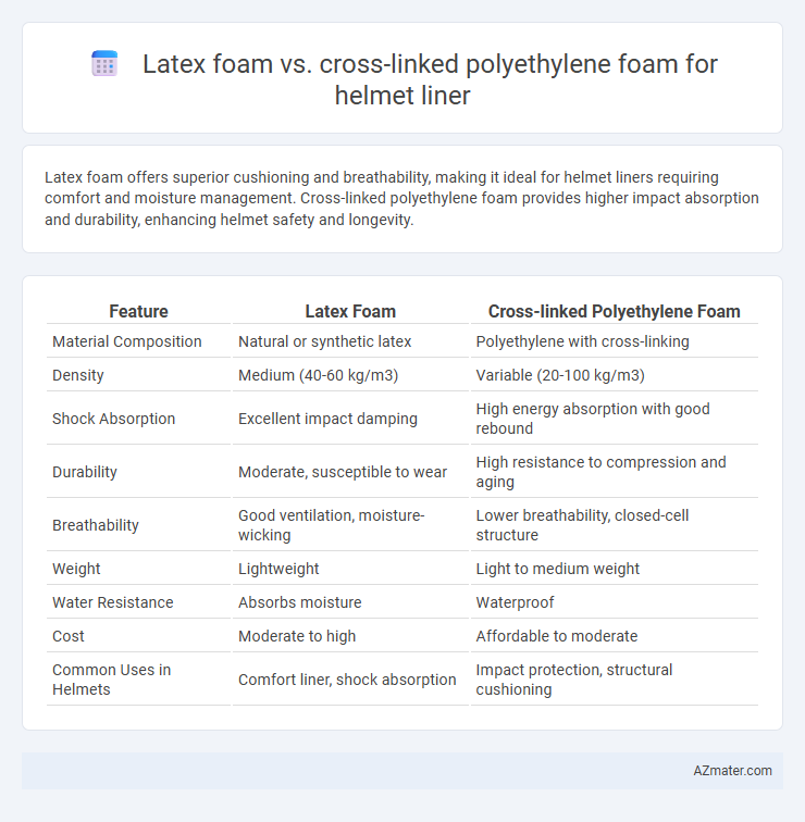 Latex foam vs. cross-linked polyethylene foam for helmet liner - What is The Difference?
