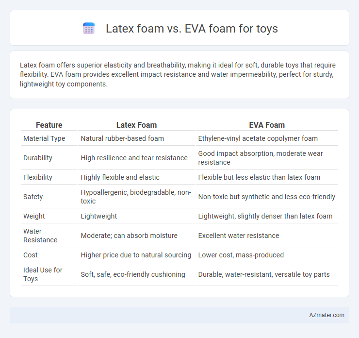 Latex foam vs. EVA foam for toys - What is The Difference?