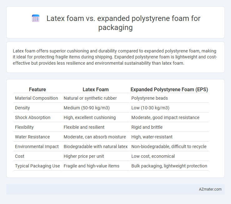Latex foam vs. expanded polystyrene foam for packaging - What is The Difference?