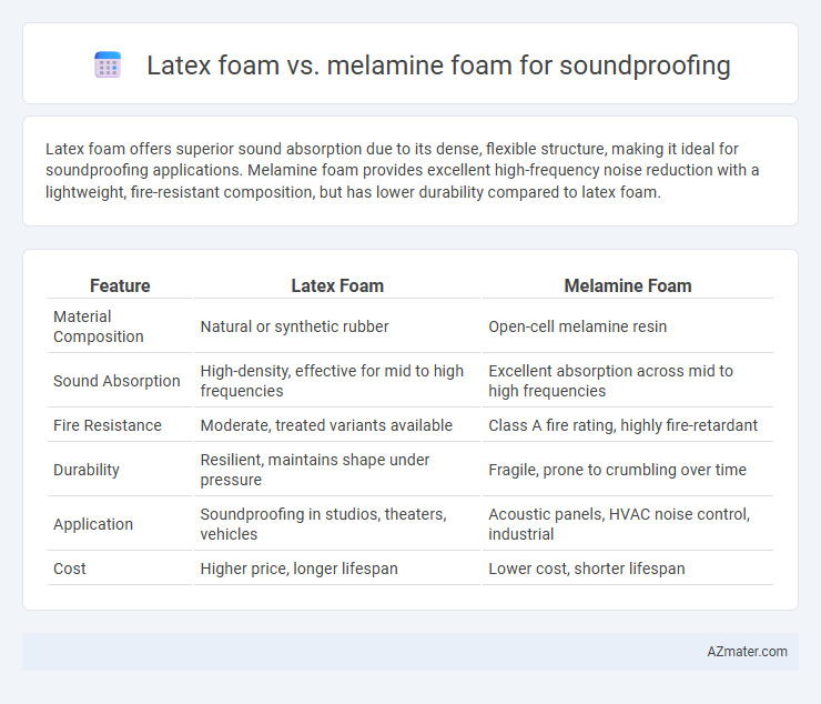 Latex foam vs. melamine foam for soundproofing - What is The Difference?