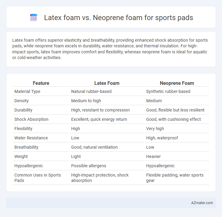 Latex foam vs. Neoprene foam for sports pads - What is The Difference?