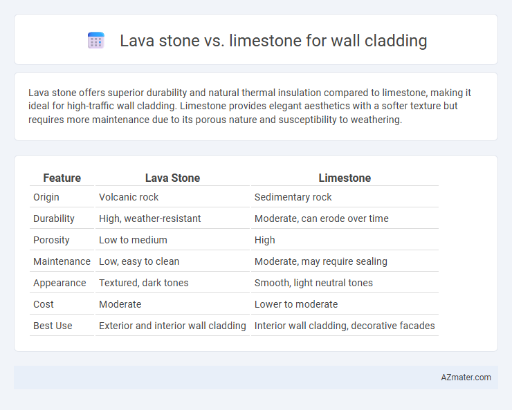 Lava stone vs. limestone for wall cladding - What is The Difference?