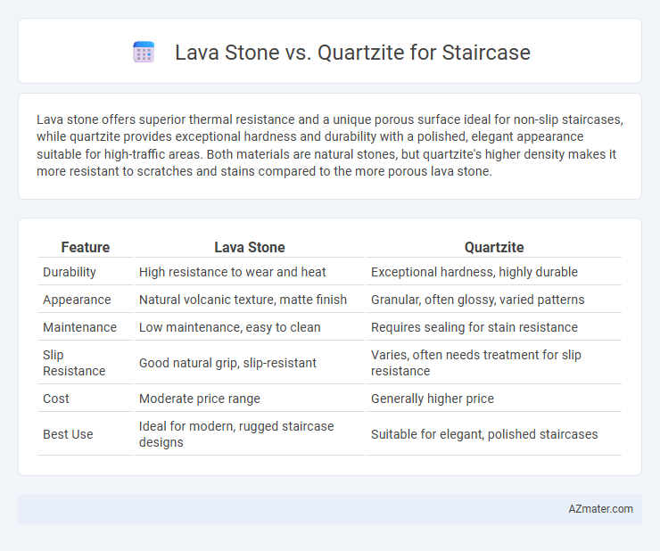 Lava Stone vs. Quartzite for Staircase - What is The Difference?
