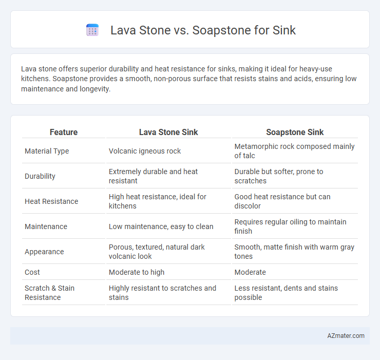 Lava Stone vs. Soapstone for Sink - What is The Difference?
