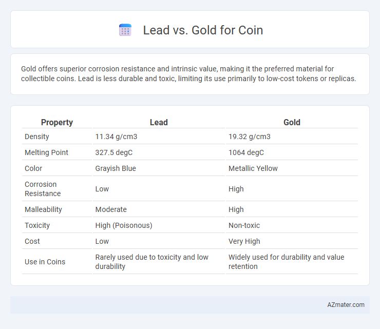 Lead vs. Gold for Coin - What is The Difference?