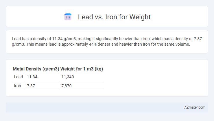 Lead vs. Iron for Weight - What is The Difference?