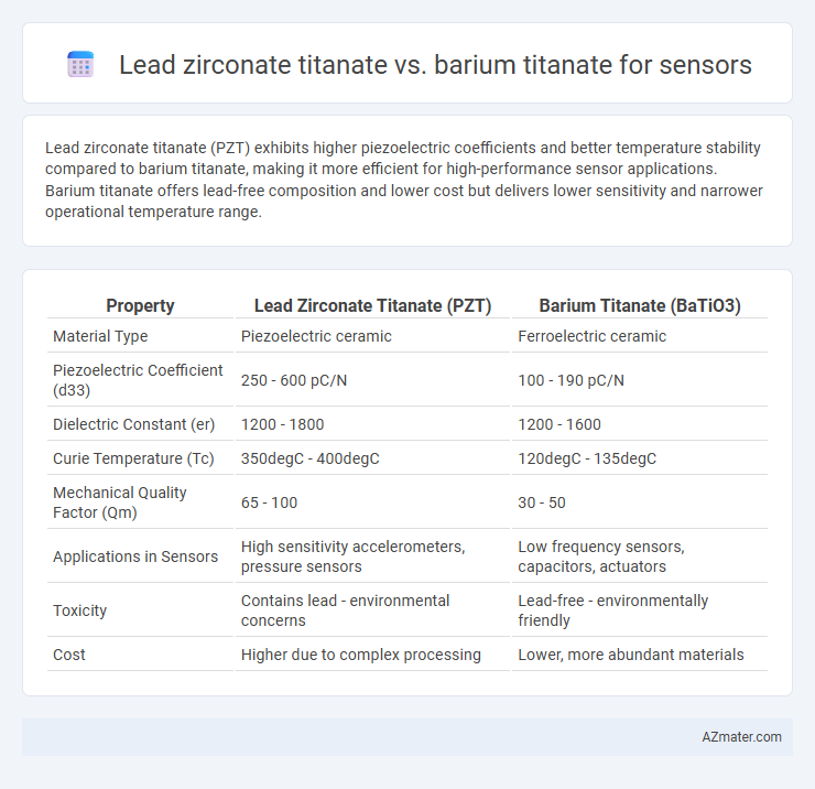 Lead zirconate titanate vs. barium titanate for sensors - What is The Difference?