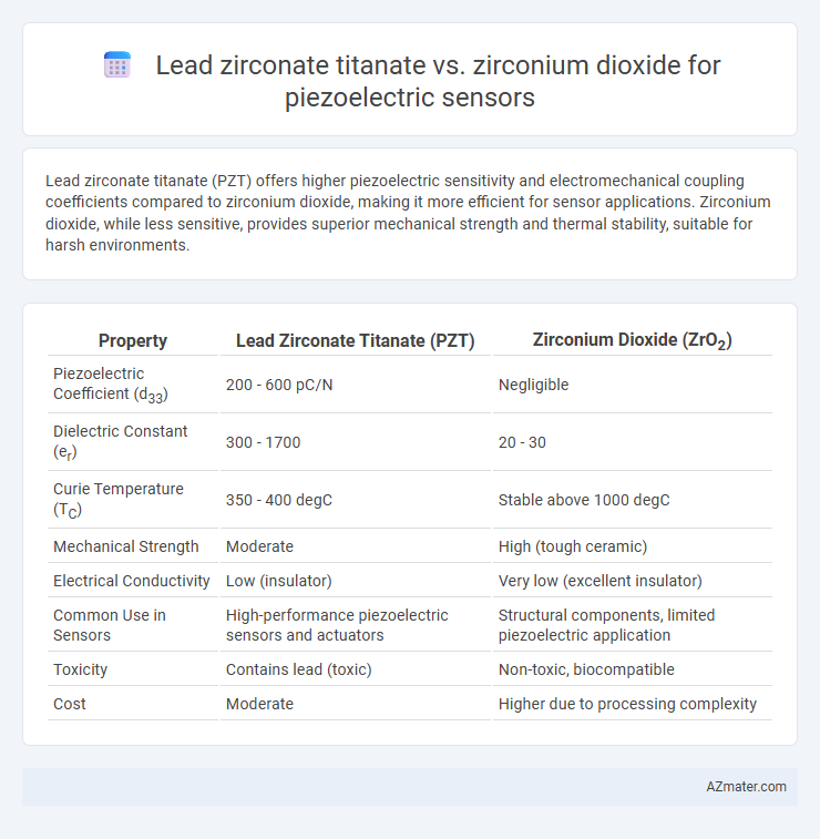 Lead zirconate titanate vs. zirconium dioxide for piezoelectric sensors - What is The Difference?