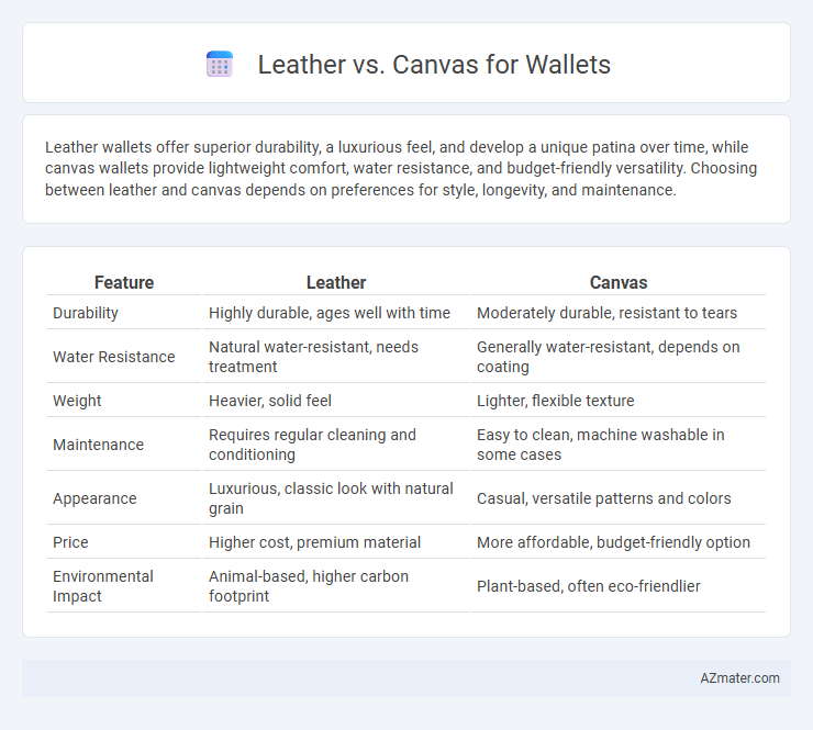 Leather vs. Canvas for Wallets - What is The Difference?