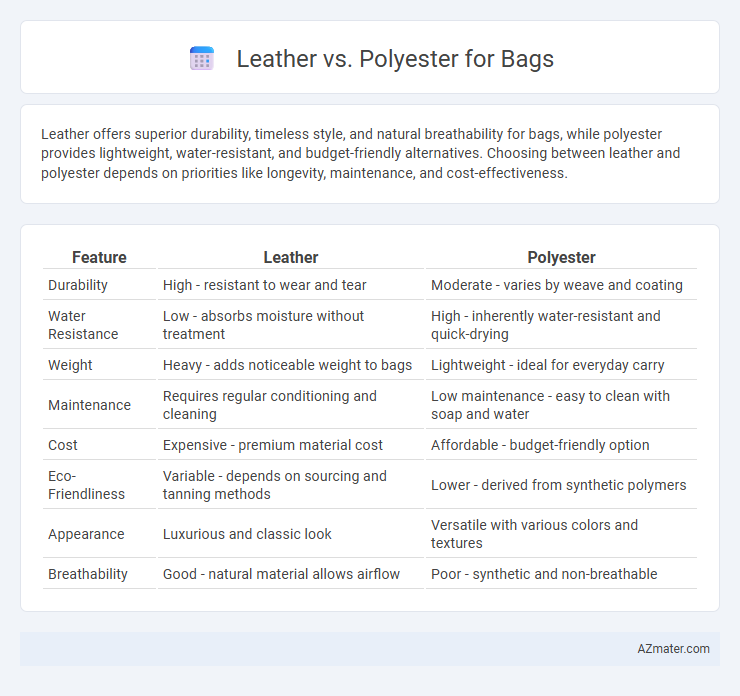 Leather vs. Polyester for Bags - What is The Difference?
