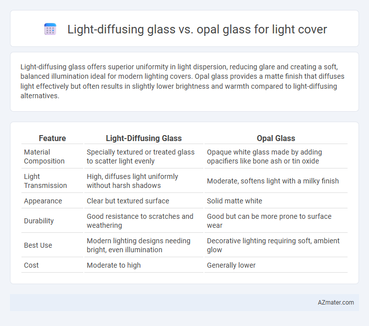 Light-diffusing glass vs. opal glass for light cover - What is The Difference?