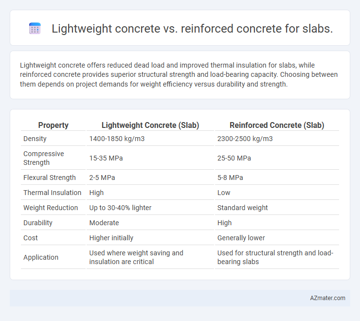 Lightweight concrete vs. reinforced concrete for slabs. - What is The Difference?