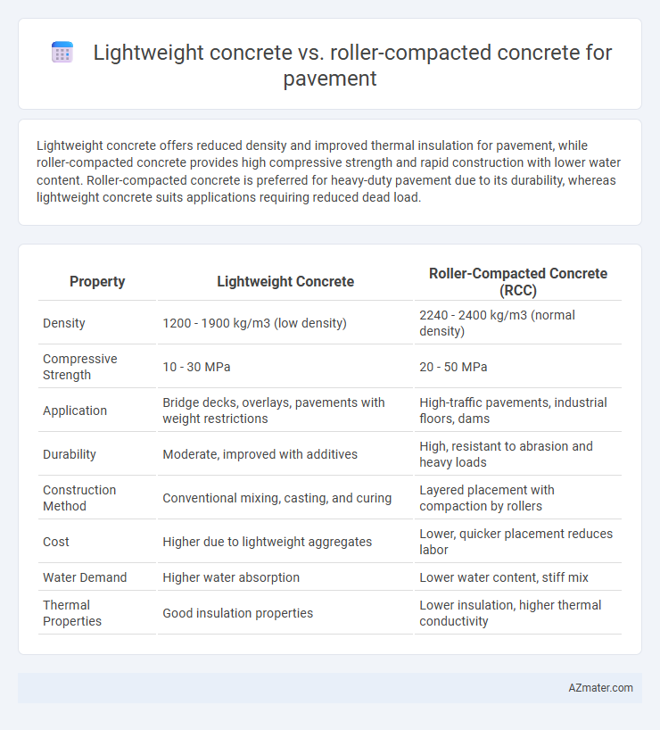 Lightweight concrete vs. roller-compacted concrete for pavement - What is The Difference?