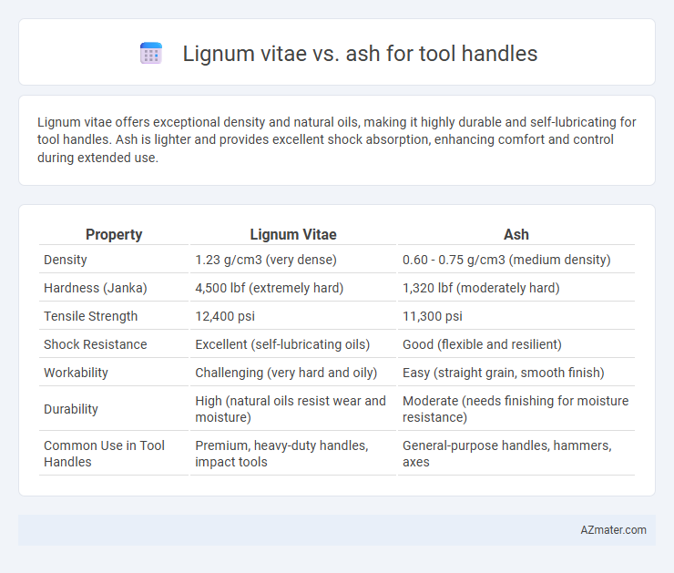 Lignum vitae vs. ash for tool handles - What is The Difference?