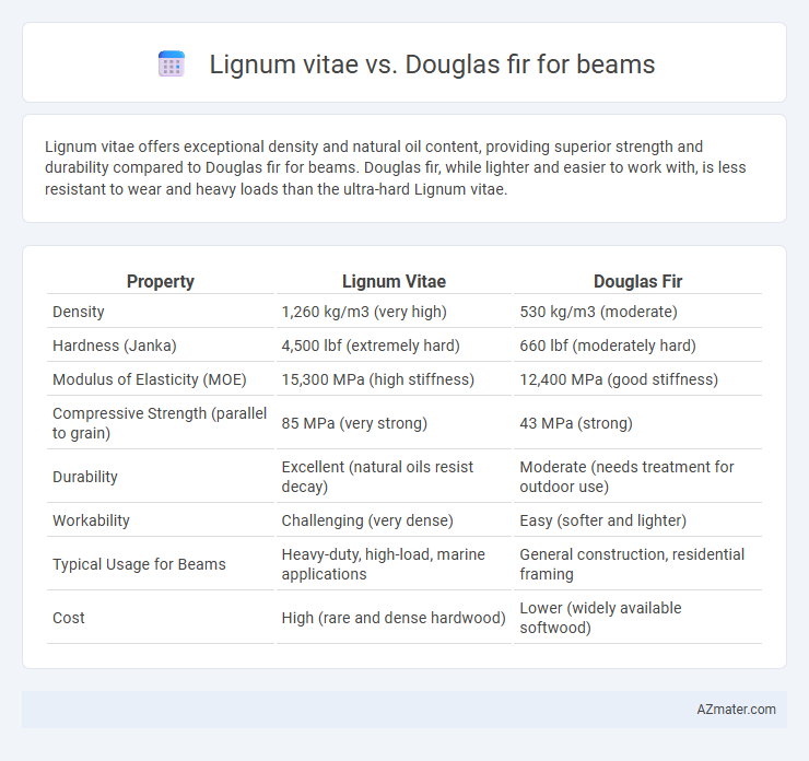 Lignum vitae vs. Douglas fir for beams - What is The Difference?