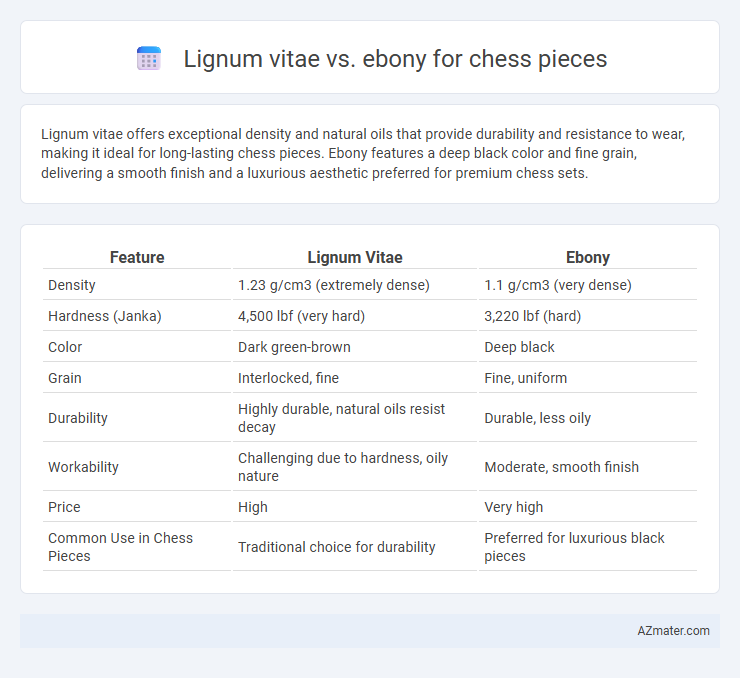 Lignum vitae vs. ebony for chess pieces - What is The Difference?