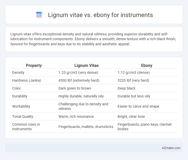 Lignum vitae vs. ebony for instruments - What is The Difference?