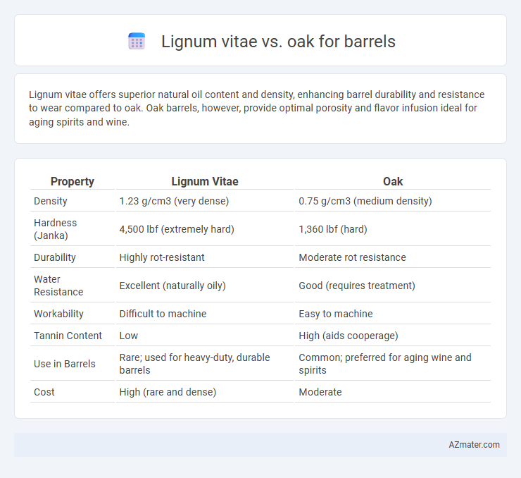 Lignum vitae vs. oak for barrels - What is The Difference?