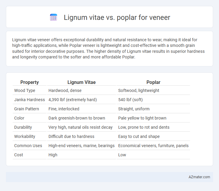 Lignum vitae vs. poplar for veneer - What is The Difference?