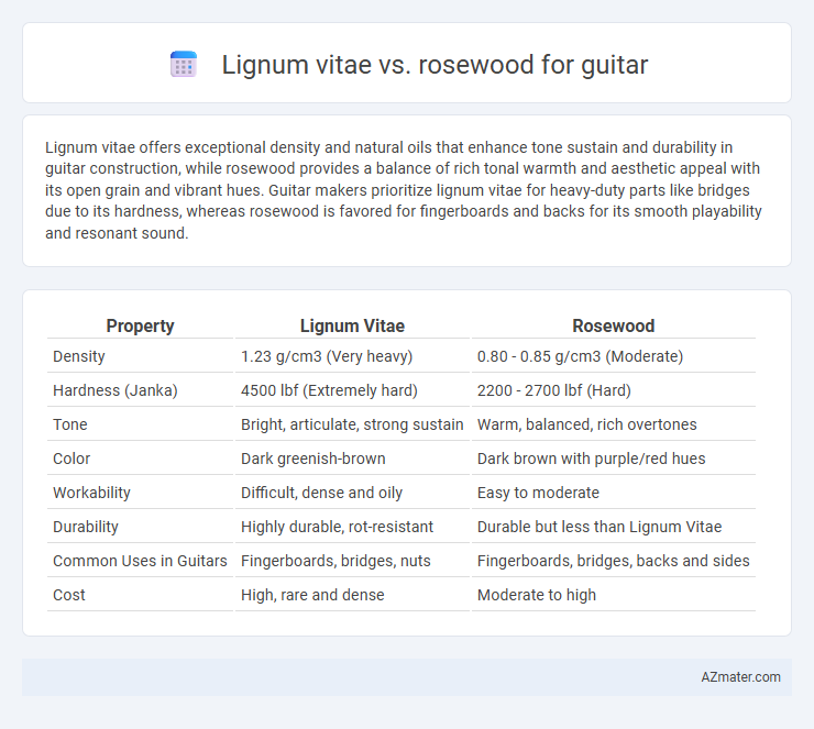 Lignum vitae vs. rosewood for guitar - What is The Difference?