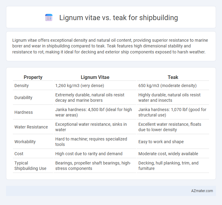 Lignum vitae vs. teak for shipbuilding - What is The Difference?