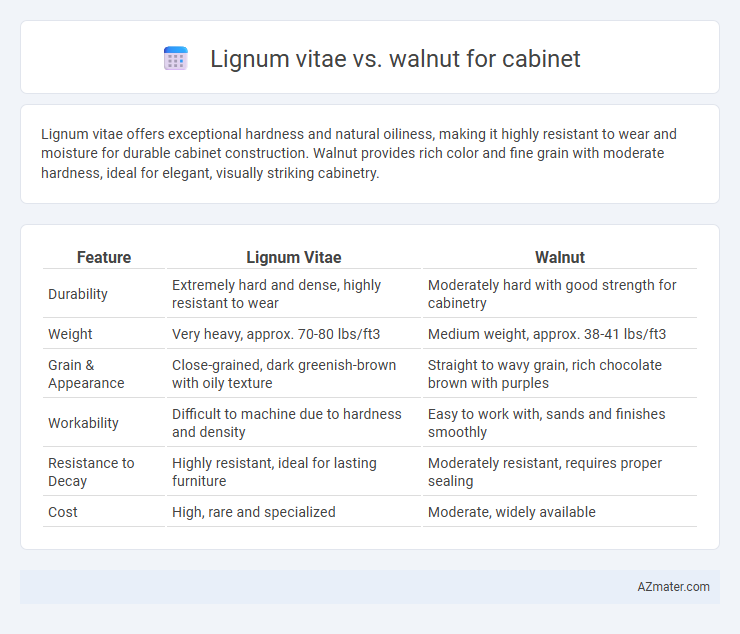 Lignum vitae vs. walnut for cabinet - What is The Difference?