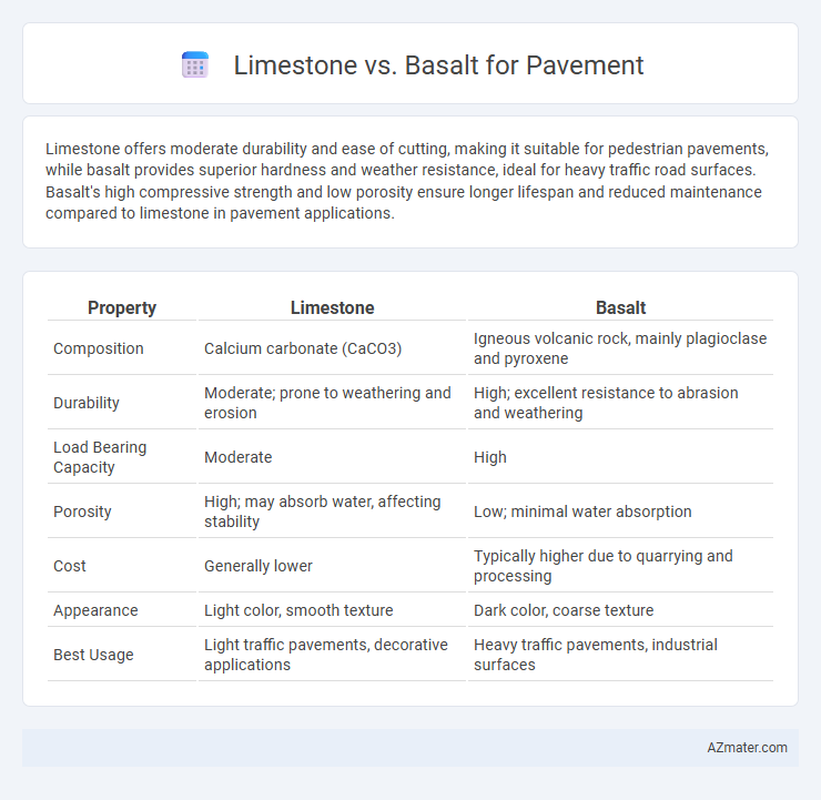 Limestone vs. Basalt for Pavement - What is The Difference?