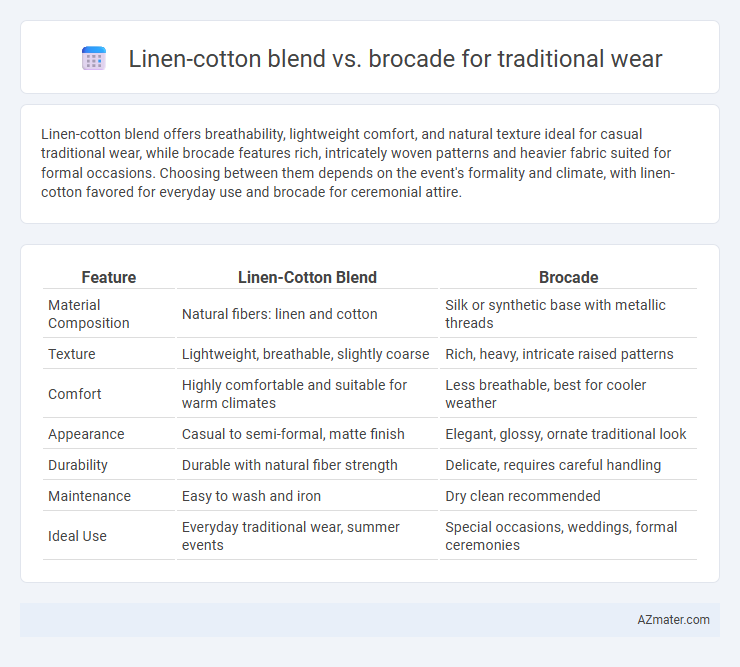 Linen-cotton blend vs. brocade for traditional wear - What is The Difference?