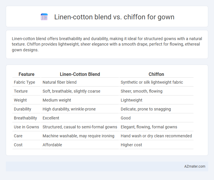Linen-cotton blend vs. chiffon for gown - What is The Difference?