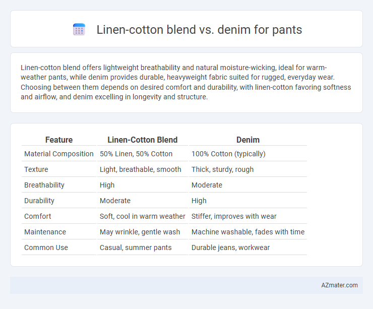 Linen-cotton blend vs. denim for pants - What is The Difference?