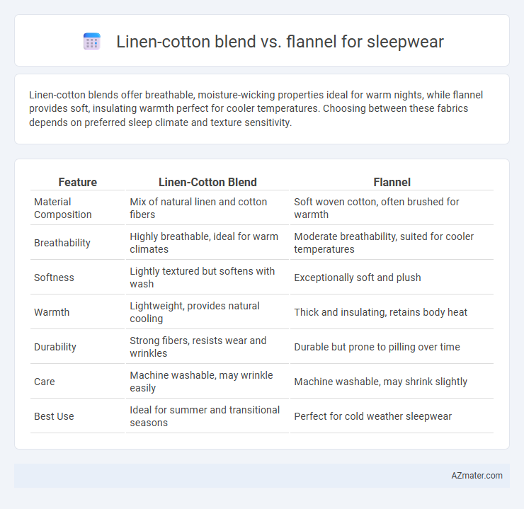Linen-cotton blend vs. flannel for sleepwear - What is The Difference?