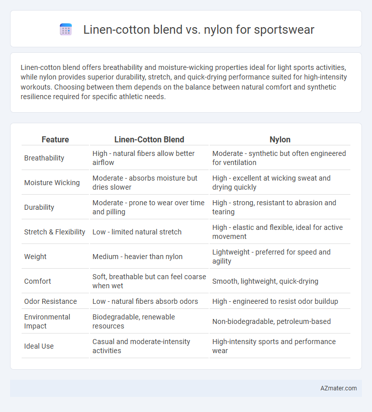 Linen-cotton blend vs. nylon for sportswear - What is The Difference?