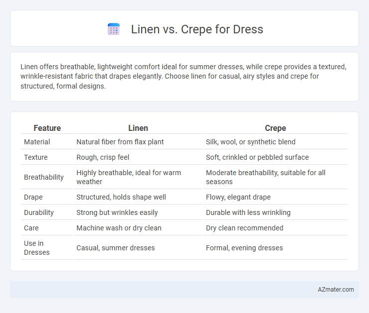 Linen vs. Crepe for Dress - What is The Difference?