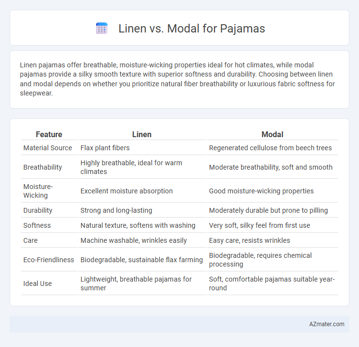 Linen vs. Modal for Pajamas - What is The Difference?