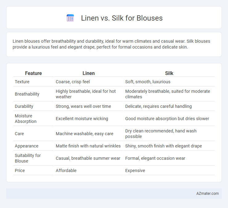 Linen vs. Silk for Blouses - What is The Difference?