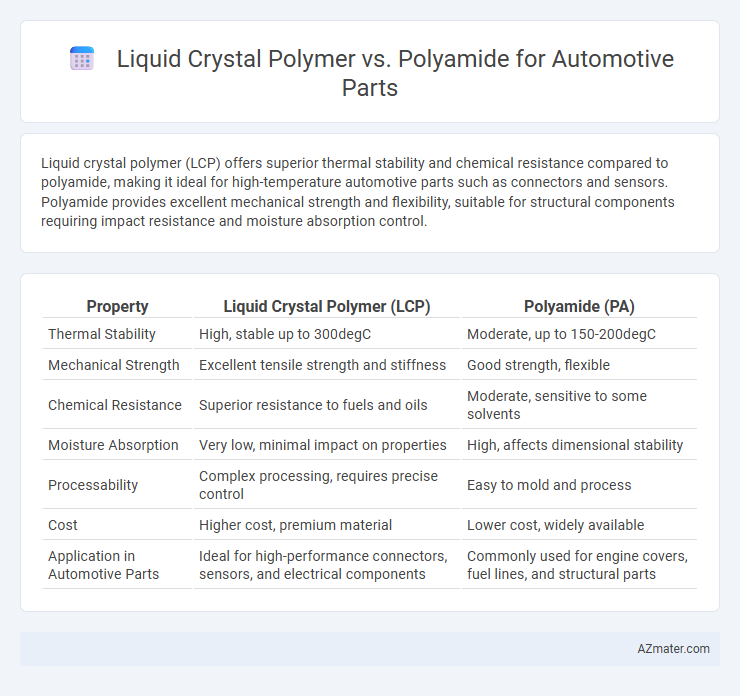Liquid Crystal Polymer vs. Polyamide for Automotive Parts - What is The Difference?