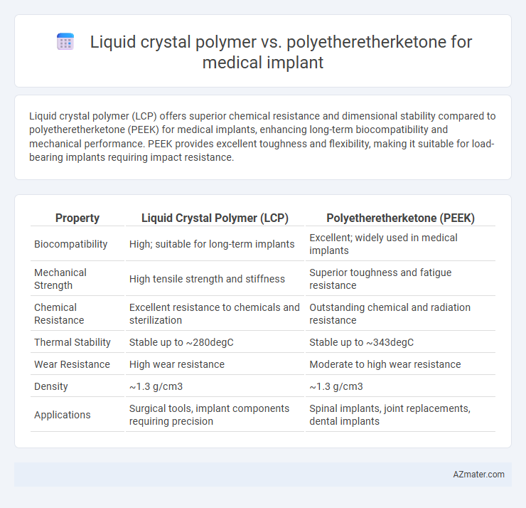 Liquid crystal polymer vs. polyetheretherketone for medical implant - What is The Difference?
