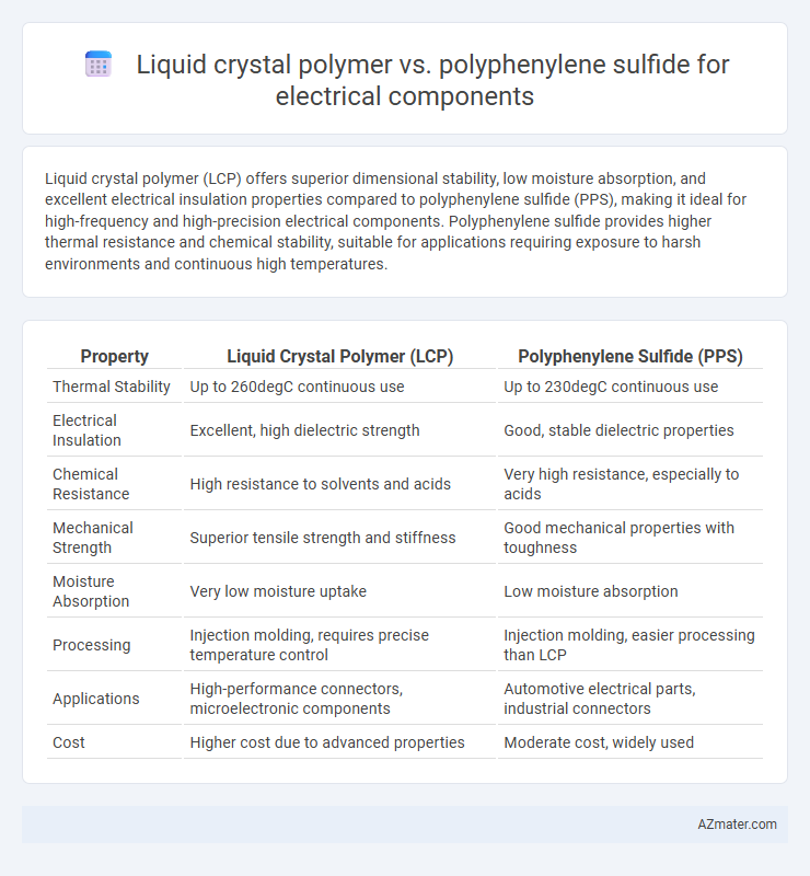 Liquid crystal polymer vs. polyphenylene sulfide for electrical components - What is The Difference?