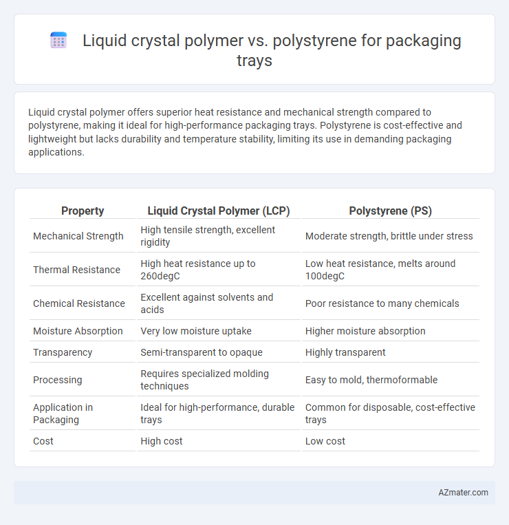 Liquid crystal polymer vs. polystyrene for packaging trays - What is The Difference?